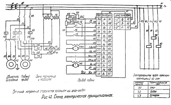 Схема електрична фрезерного верстата 6Б75в